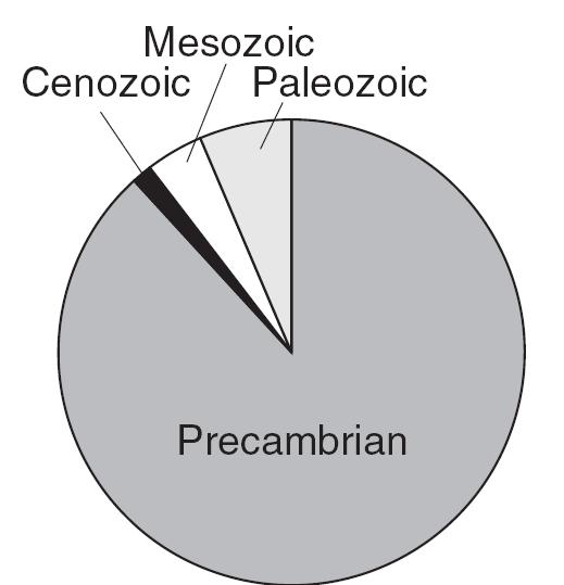 Mesozoic, and Cenozoic time intervals? 3) 4) 5.