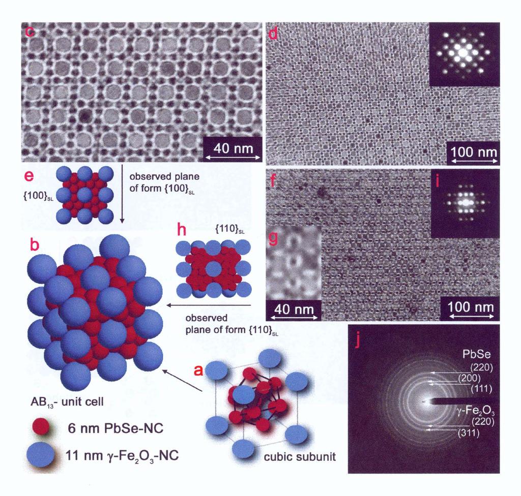 Bimodal superlattice of 11 nm magnetic Fe2O3 NCs and