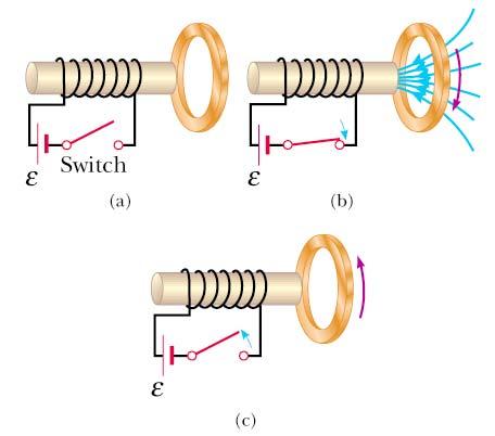 Application of Lenz s Law When the switch is closed, the flux goes from zero to a finite value in the direction shown.