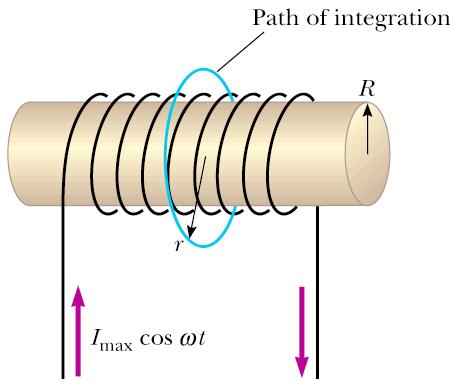 Electric Field Induced by a Changing Magnetic Field in a Solenoid E E dφ E. ds ( πr ) d E.