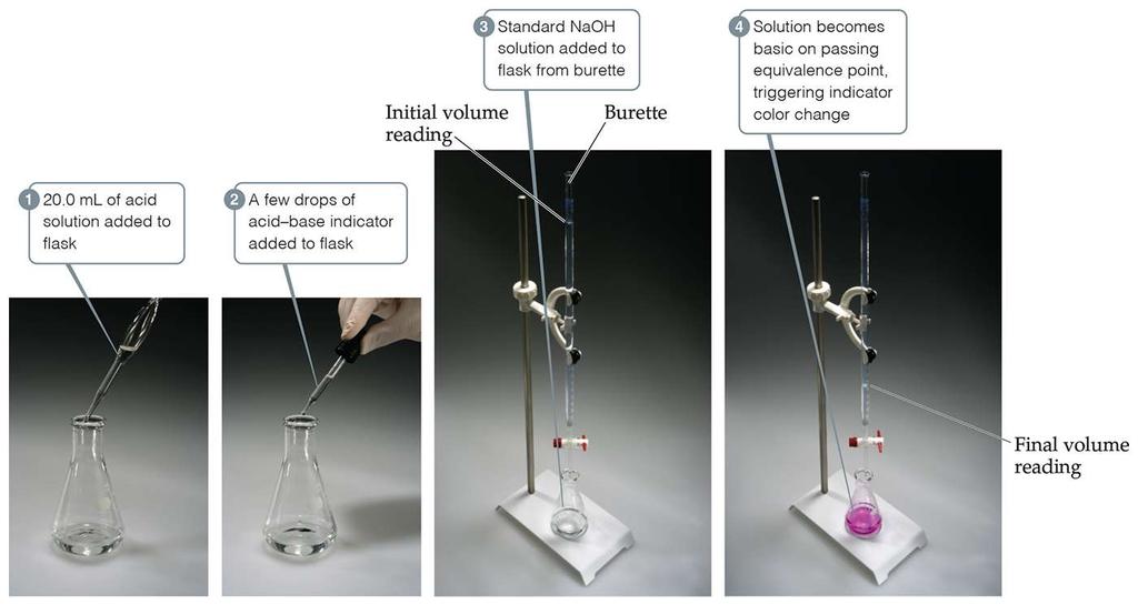 Titration The analytical technique in which one can calculate the concentration of a solute in