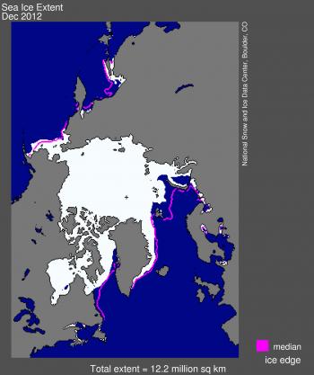Image from NSIDC EXPLORING SEA LEVEL RISE DOES MELTING SEA ICE CAUSE SEA LEVEL TO CHANGE? SCIENCE FACT : Not Directly. In the image above sea ice is white and land is grey.