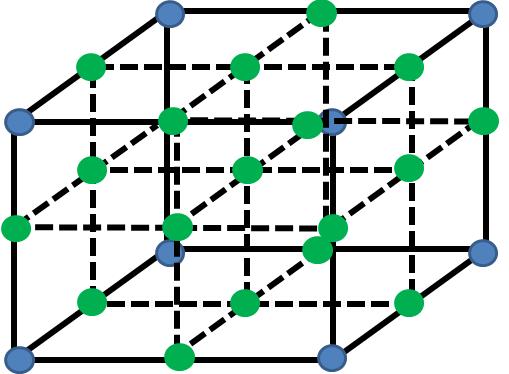 Figure 9: Scalar field C embedded in a grid cell; blue vertices indicate cell faces. Owing to symmetry of the Stokes solution, six values of C uniquely define the eight vertices.