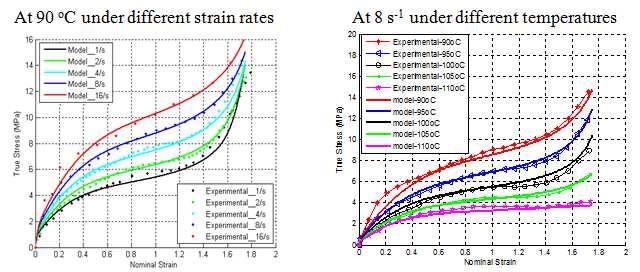 . VSCO-HYPERELASTC MODEL FOR PET UNDER SBM CONDTON The strongly hyperelastic strain rate dependant and coupled with the temperature is modeled using a Maxwell like model in finite strain.