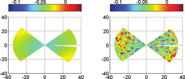 Seismic characterization of naturally fractured reservoirs 15 Figure 14 Reflection coefficient plots for the NAZ case showing noise-free reflectivity (left and noisy reflectivity with S/N = (right,