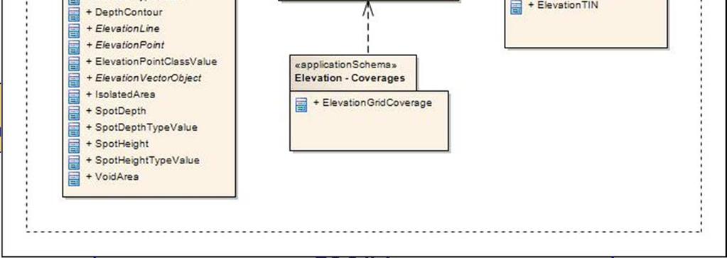 Schema Elevation Vector Elements App.