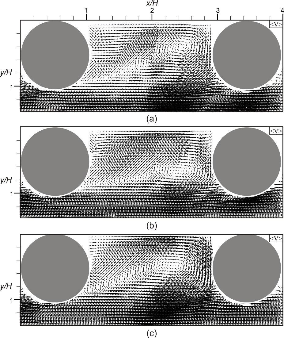 which depict the organized structures having maximum turbulent kinetic energy. In this study the snapshot POD approach was used to identify the POD modes [27].