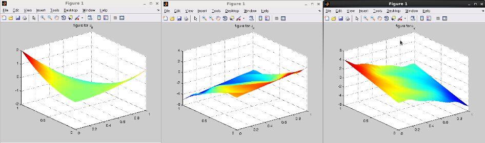 Numerical Tests Figure: WG finite element solution with coefficients a 11 = 10, a 12 = a 21