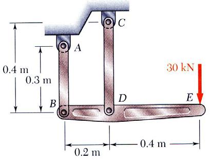 Sample Problem 2.1 SOLUTION: The rigid bar BDE is supported by two links AB and CD. Link AB is made of aluminum (E 70 GPa) and has a cross-sectional area of 500 mm 2.