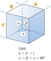 2 Cubic Unit Cells Cubic Unit Cells