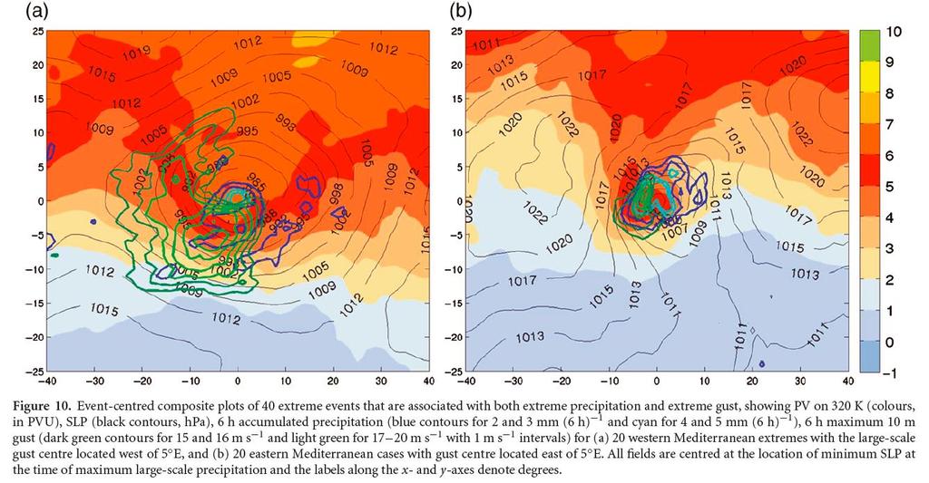 Co-occurrence of precipitation and gust extremes in Mediterranean Atlantic cyclones Mediterranean cyclones 320-K PV [pvu] 6-h 10-m