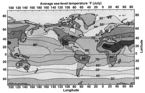 Horizontal variation in temperature