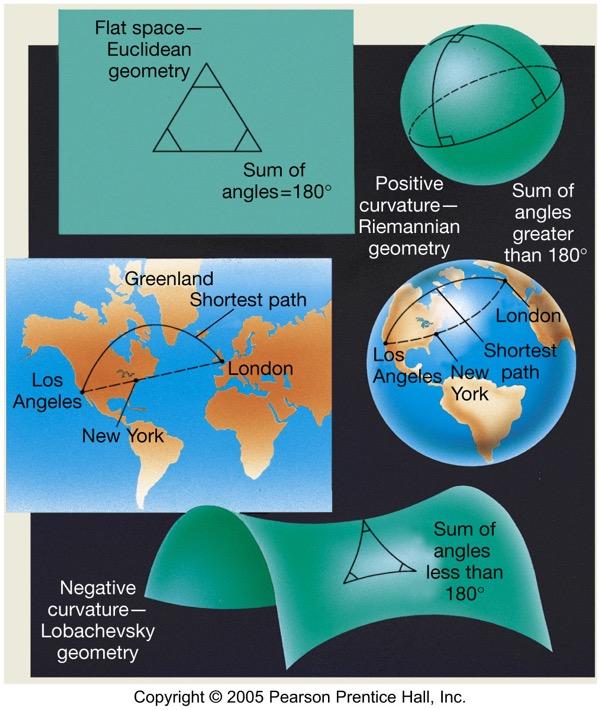 è What is the Geometry of cosmic space?