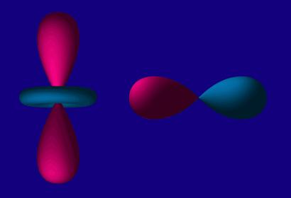 Gravitational Wave Pattern Projection of the quadrupole anisotropy gives polarization pattern