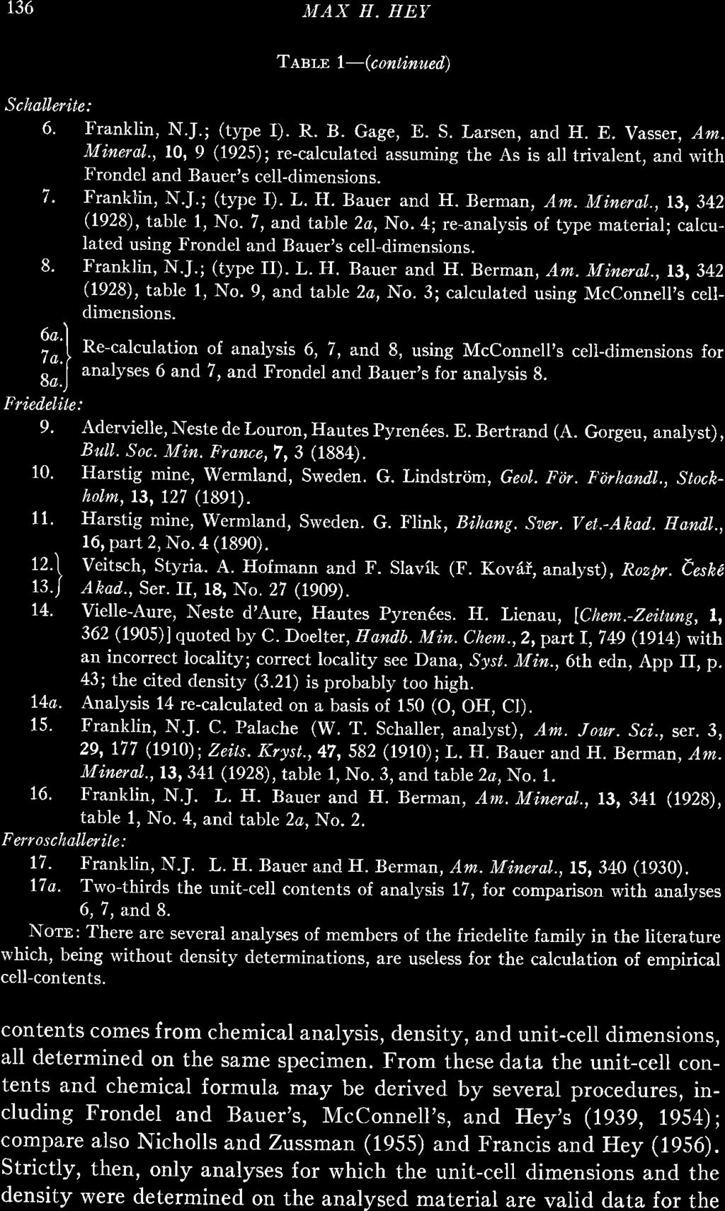 136 ],TAX H. HEY Trw-n l-(continued.) Schallerite: 6. Franklin, N.J.; (type I). R. B. Gage, E. S. Larsen, and H. E. yasser, Am. Mineral,.