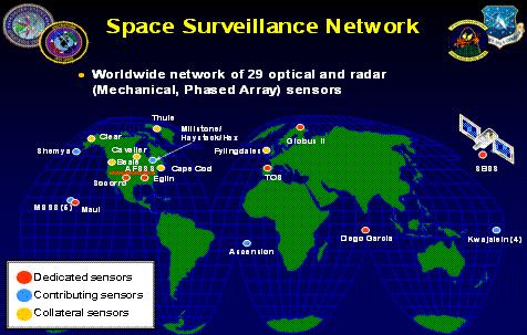 Space Surveillance Network part of the United States Strategic Command detects, tracks and catalogs objects > 10 cm active/inactive satellites spent rocket bodies fragmentation debris illustration
