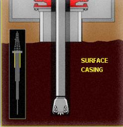 Surface Casing 1.