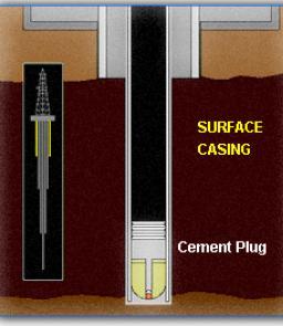 The casing is then cemented in the wellbore to the surface.
