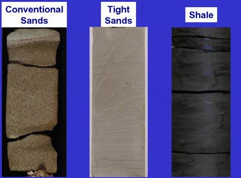 What is a Shale? Now we are trying to produce this shale that is ~1000 times less permeable than tight sands.