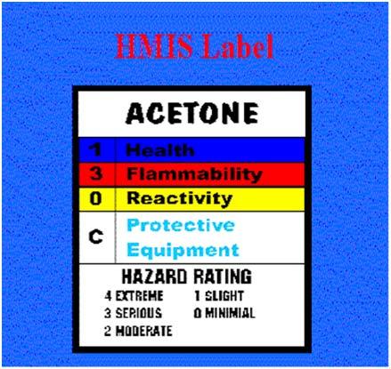 HMIS Example HMIS: The National Paint & Coatings Association (NPCA) Hazardous Materials Information System (HMIS) is one of the most popular systems for labeling hazardous chemicals.