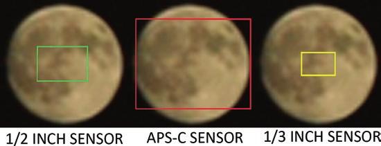 20 2 The Anatomy of a Video Camera Fig. 2.3 Impact of sensor size upon field of view Table 2.