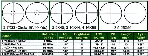Misc. Reticle Patterns