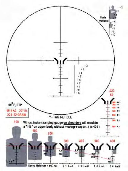 Y-TAC Reticle BDC for