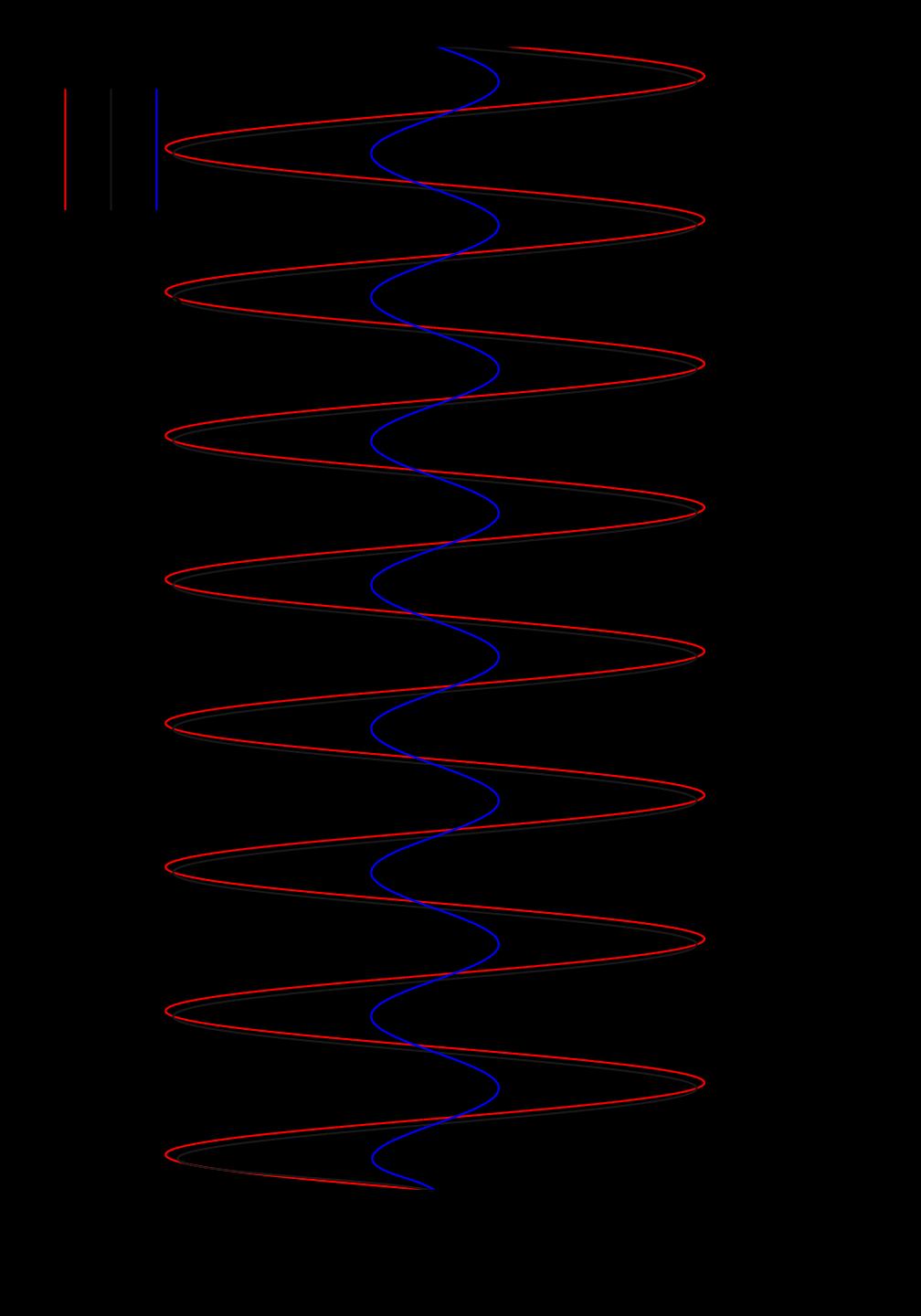Wave function in scattering state V ΛΛ r = V 1 exp r 2 μ 2 1 +V 2