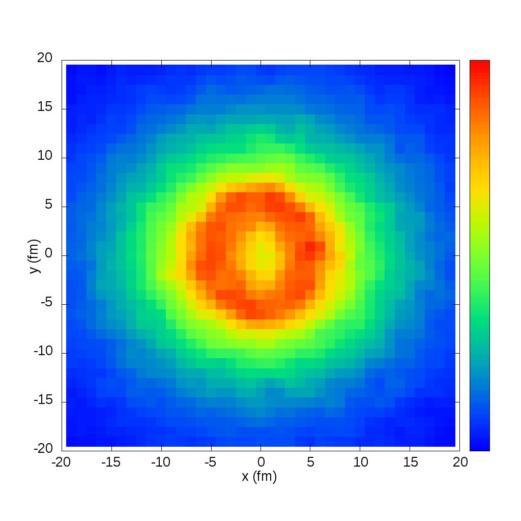 Emission rate of Lambda Lambda case S(x, y) Au+Au, s NN = 200 GeV 0-80% centrality rapidity <0.