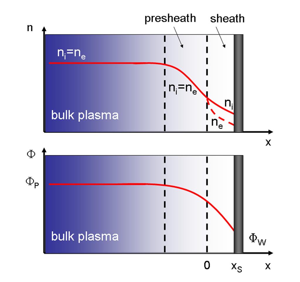 20 2 Fundamentals of plasma physics Figure 2.