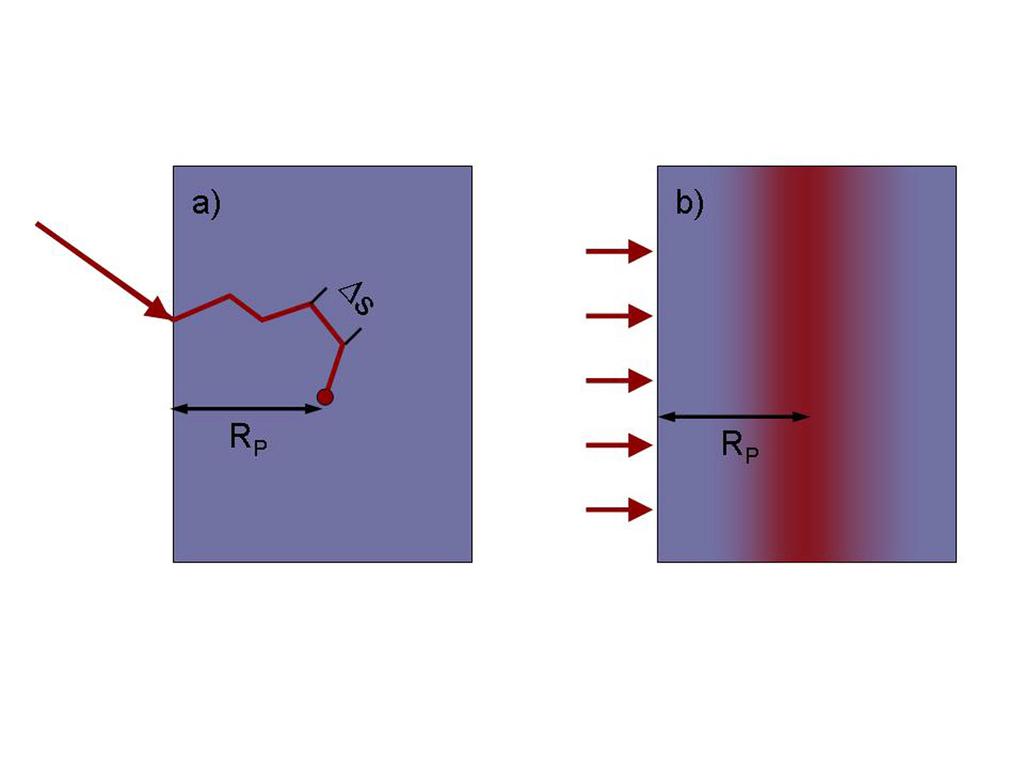2.5 Plasma surface interaction 27 Figure 2.