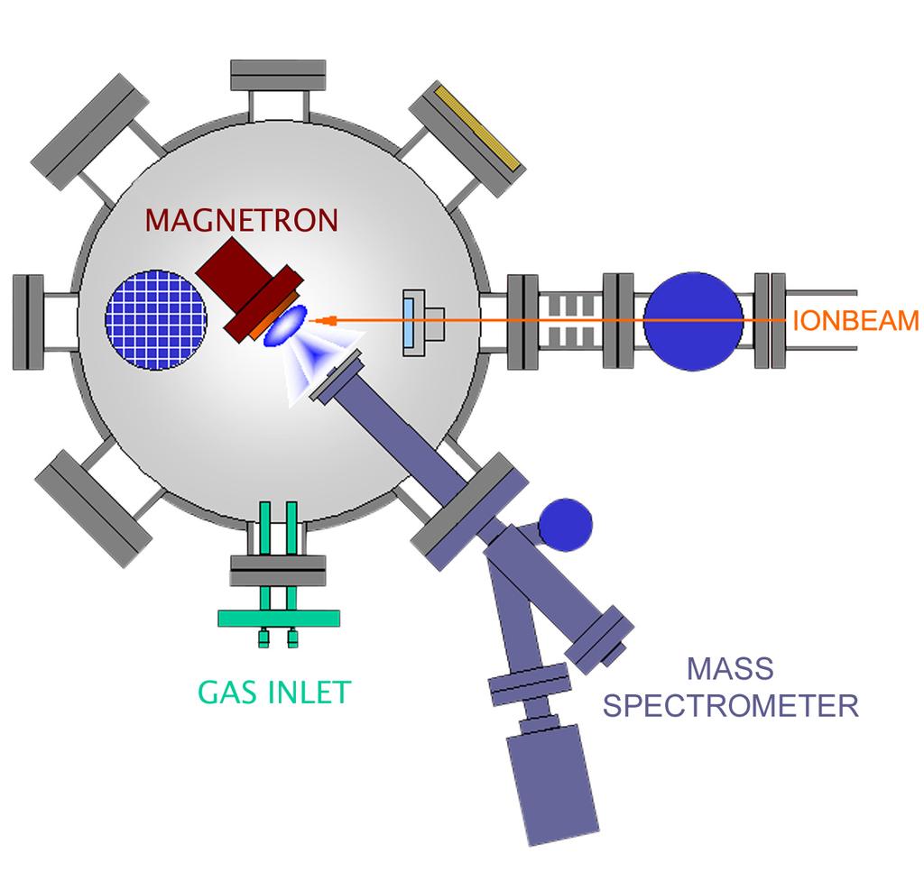 61 Figure 4.1: Experimental Setup with the 2 inch magnetron placed vertically moveable in the center of a high vacuum chamber.