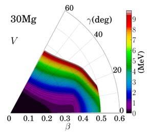 Shape coexistence in n-rich n Mg isotopes P0+P2+Q