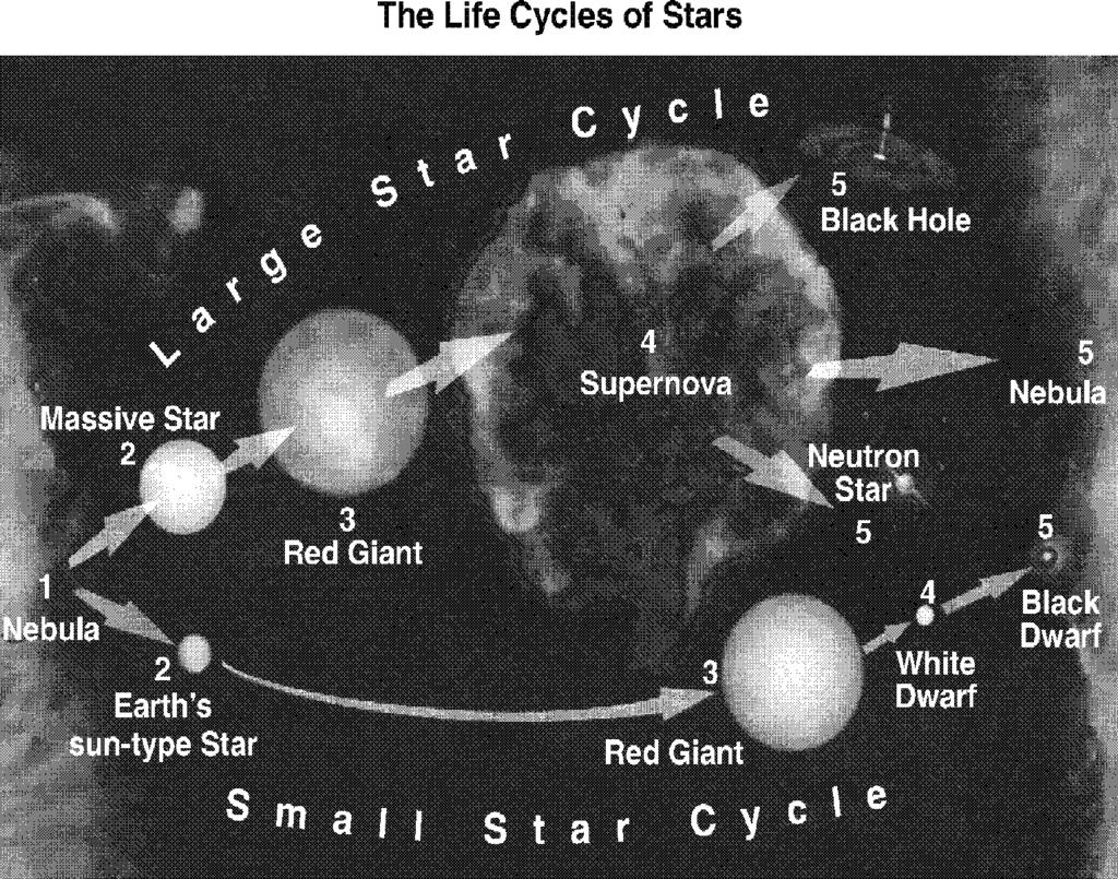 37. The accompanying graph represents the brightness and temperature of stars visible from Earth. 40.