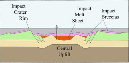 What Caused the K/T boundary?