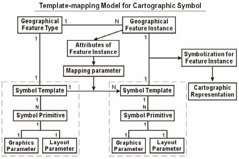 Graphics Representation of Geographical Information Symbolization is an important aspect of geographical visualization, which symbolizes geographical information.