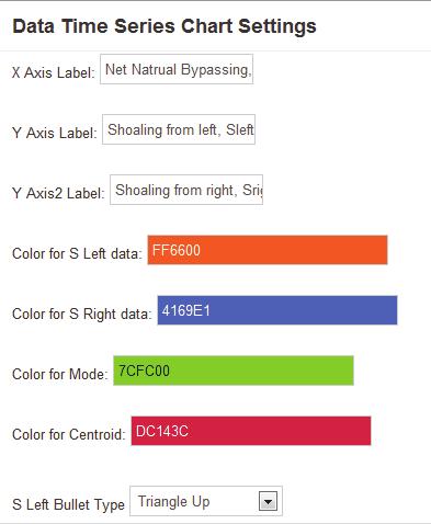 Figure 4. Example solutions. Step 4. The Settings button at the top of the page can be accessed from any tab and allows changes to labels on the chart, colors of the data points, and symbols.