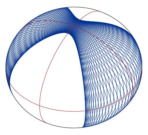 Geodesics Generelization of the notion of a "straight line" to "curved spaces" dened as a curve whose tangent vectors remain parallel if transported along an ane connection in case of the Levi-Civita