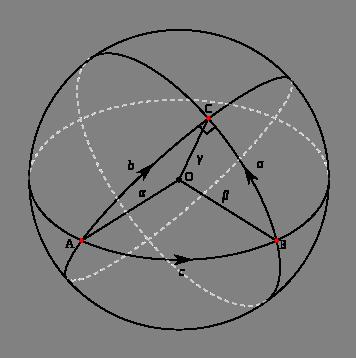 Geodesics Exercise: Find a counterexample proving that geodesics are not the