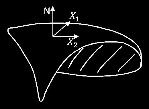 First Fundamental Form Tangent Space special case: surface X = X (u, v) X u = X u, X v = X v in general: tangent space in point X (u, v) is the plane spanned by X u and X v (exceptions: peak, ridge,.