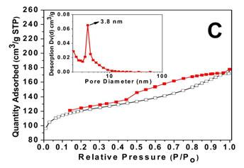 The total pore volume, V total, was evaluated from the desorption branch of the isotherm at P/P o =0.98, assuming complete pore saturation.