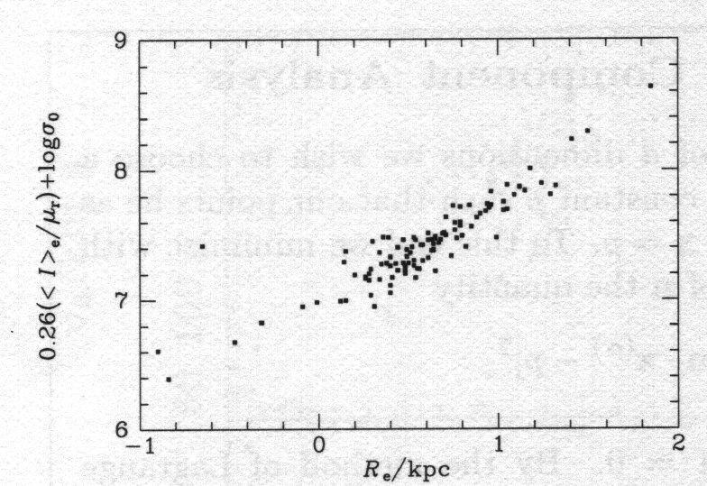Galaxy distribution Faber-Jackson relation for elliptical galaxies correlation: L e Cσ 4 0 generalized to (L e,σ 0,μ 0 ) relation fundamental plane Src.