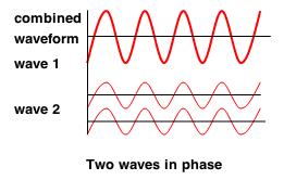 Geometrical Focusing of Water Waves Coast shape or seabed directs