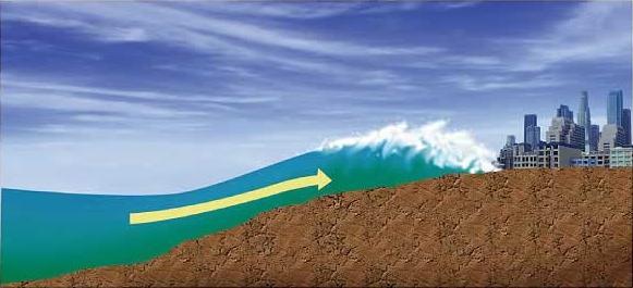 A Rogue Wave is not a Tsunami Tsunamis are a specific type of wave not caused by geological effects.