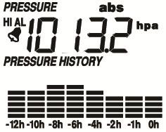 5.5 Barometric Pressure Note: The weather station console displays two different pressures: absolute (measured) and relative (corrected to sea-level).