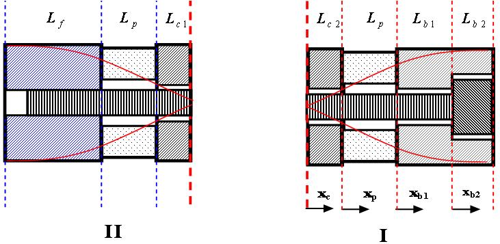Two groups of piezoelectric ceramic driving elements whose lengths are L p, are separated by the center mass.