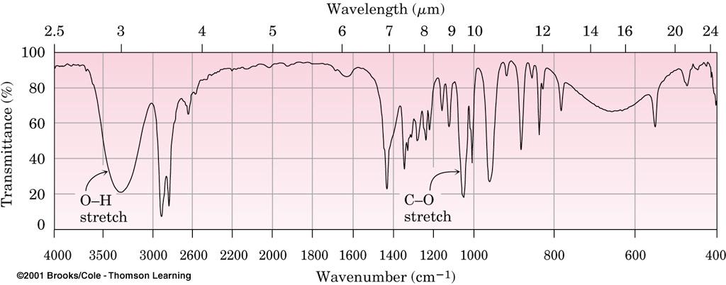 17.12 Spectroscopy of Alcohols and Phenols I Spectroscopy - stretching C- stretching