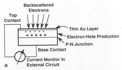 Backscatter Electron Detection In-Lens and Energy Selective