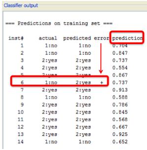 Classification results Instance 6 is marked as a wrong