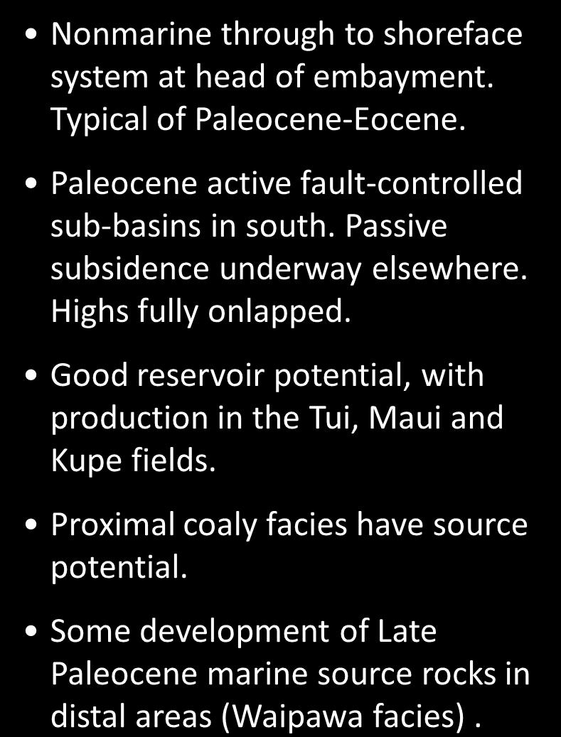 embayment. Typical of Paleocene-Eocene.